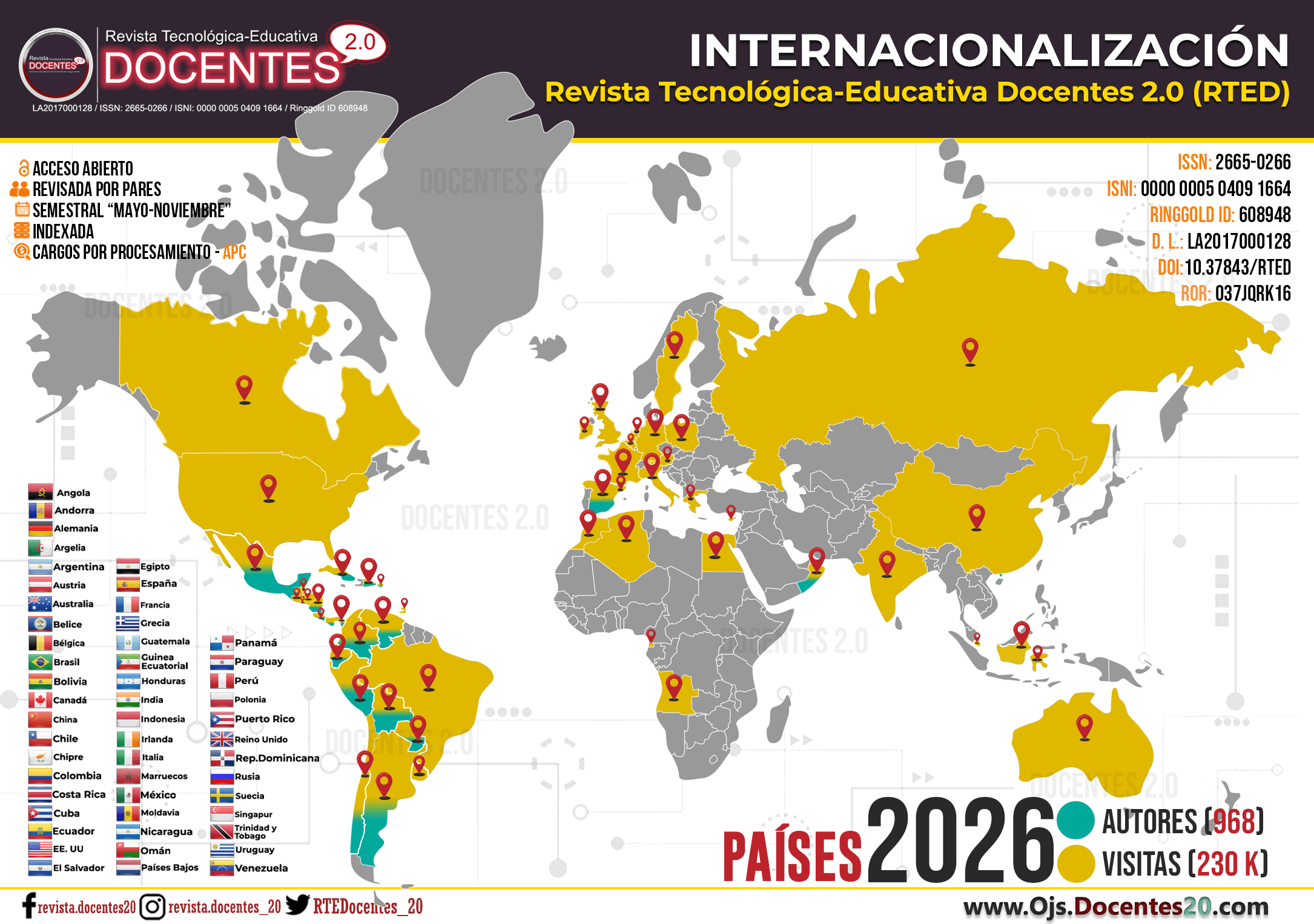 Mapa de autores 2024