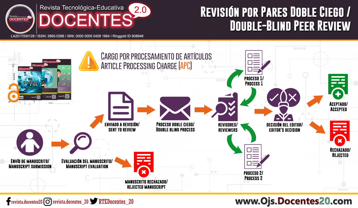 Proceso de Revisión por Pares